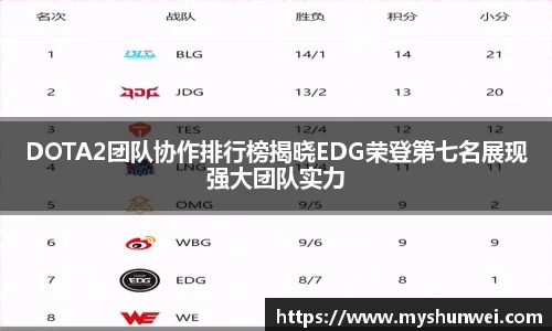 DOTA2团队协作排行榜揭晓EDG荣登第七名展现强大团队实力